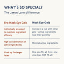 Bro Mask Eye Gels - Cooling Eye Gels (6 Pack) Skin and Eye Care JAXON LANE 