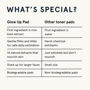 Glow Up Pad - Travel Box (30 Individually Wrapped Pads) Face Care JAXON LANE 