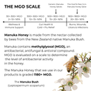 Manuka Honey Salve for Dogs, Horses & Humans