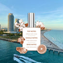 Miami Beach Colognes and Perfume ALT. Fragrances 
