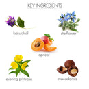 Restoring Face Oil with Bakuchiol Face Care whish beauty 